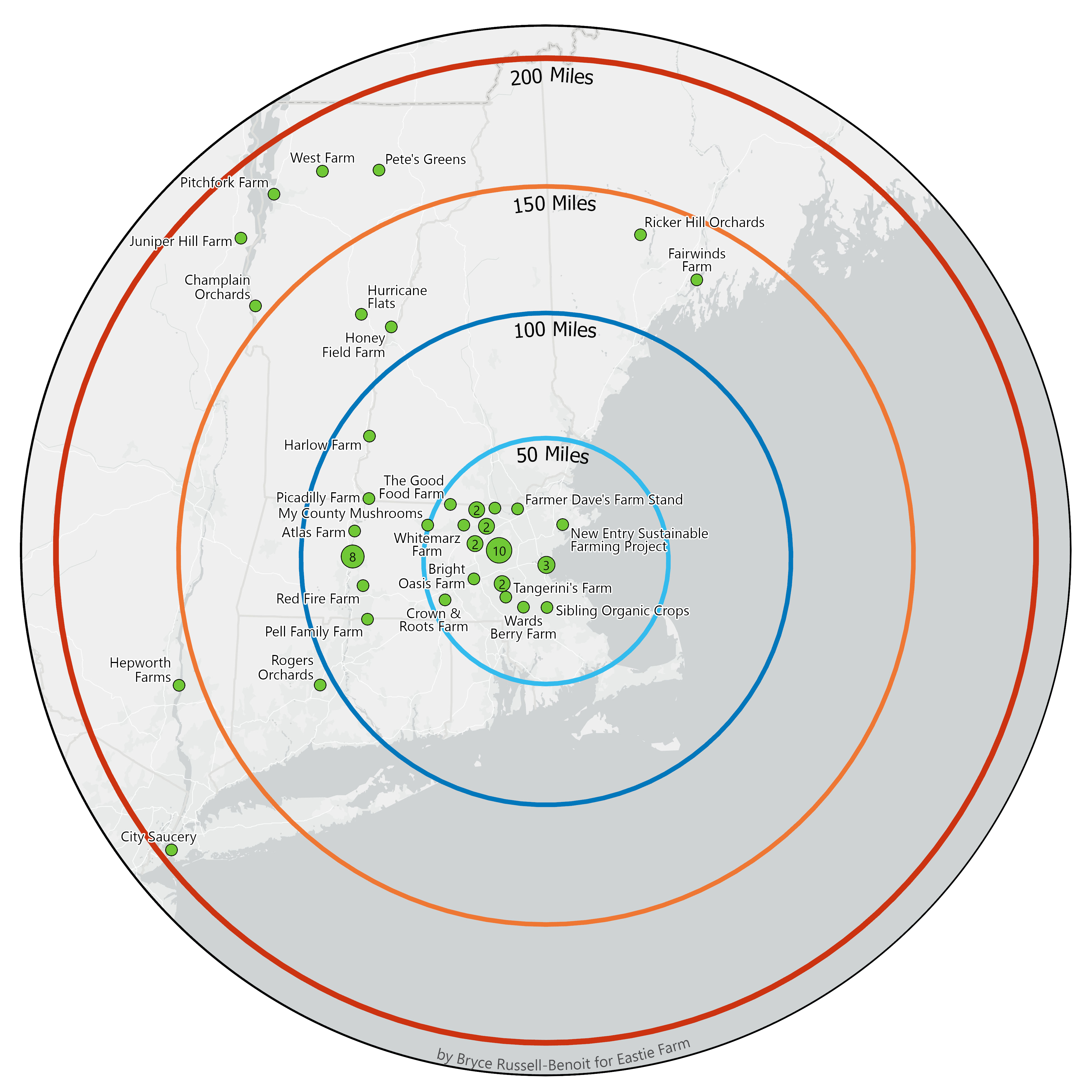 Circular map showing all of Eastie Farm's partner farms where food is sourced for their CSA with rings indicating how far away they are